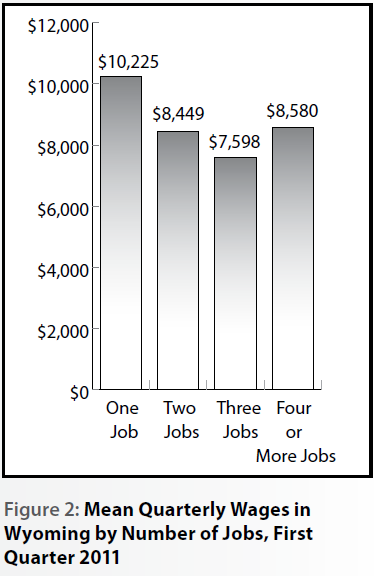 figure2