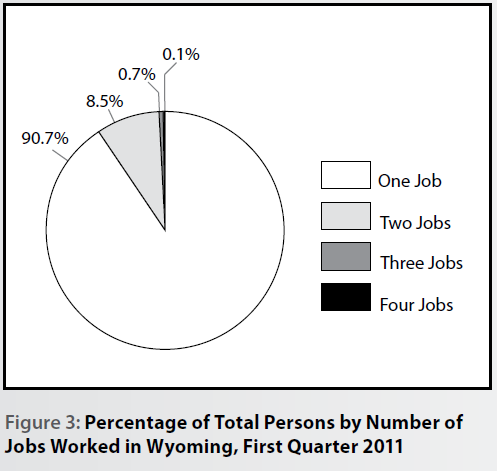 figure3