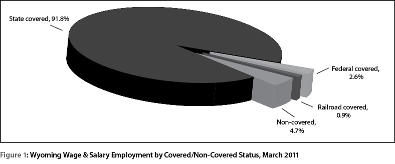 figure1