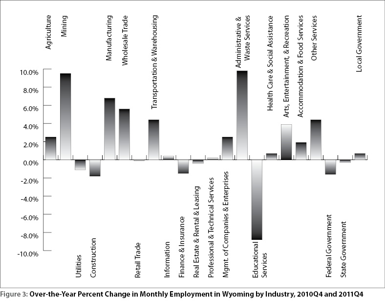 figure3