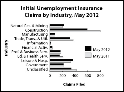ic_industry