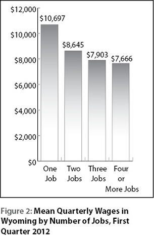 figure2