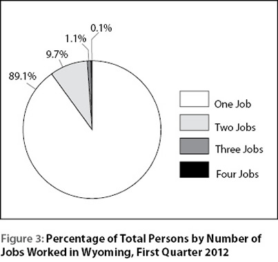 figure3