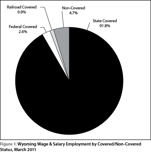 figure1