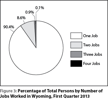 figure3