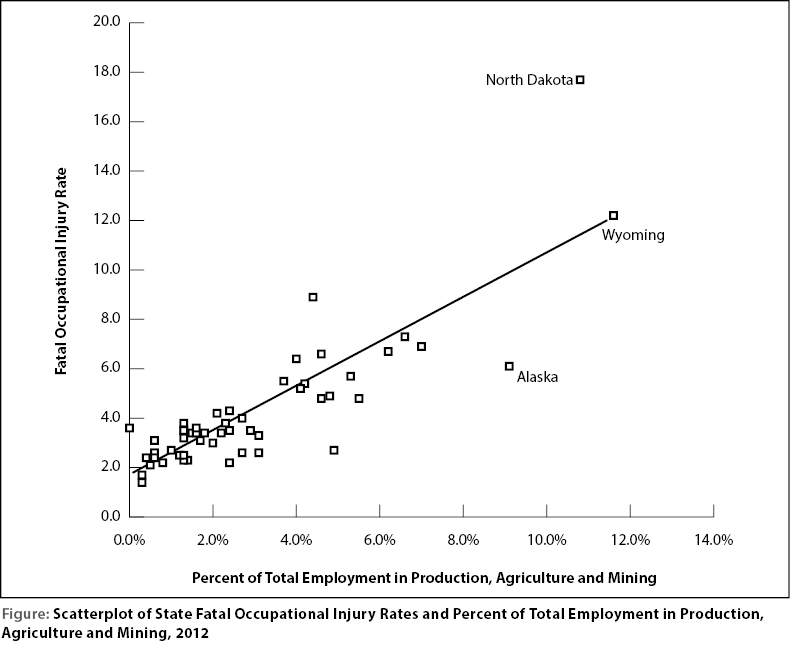 figure1