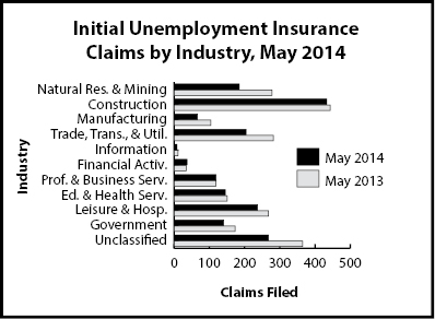 ic_industry