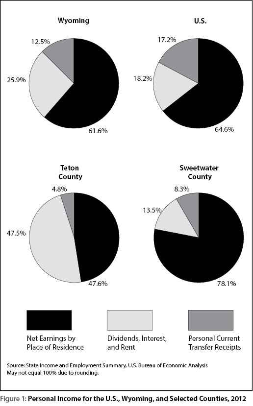 figure1