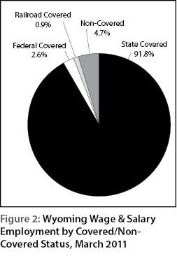 figure2