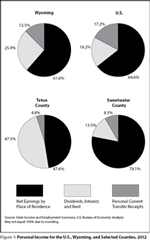 figure1