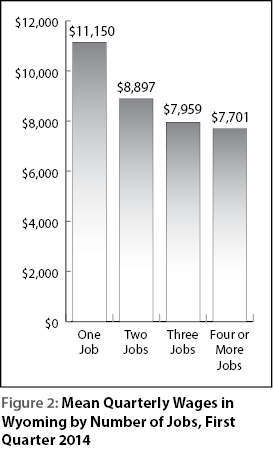 figure2