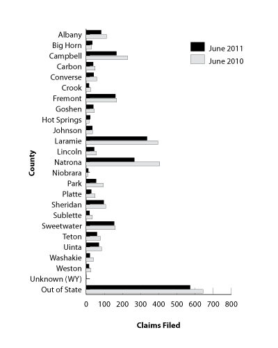 ic_reg
