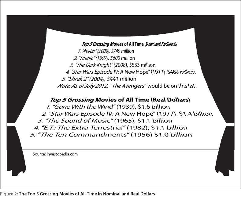 figure2
