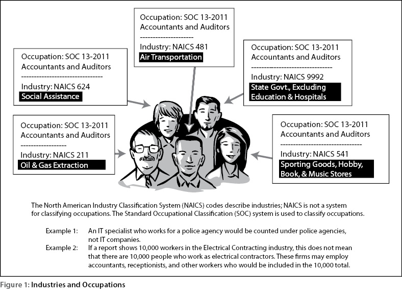 figure1