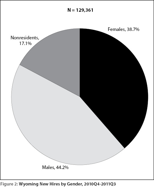 figure2