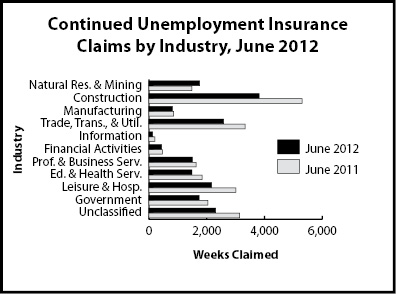 cc_industry