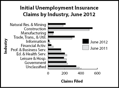 ic_industry