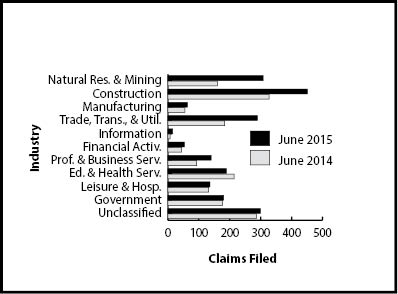ic_industry