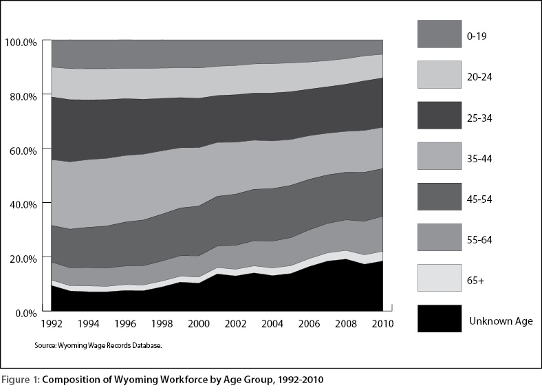 figure1