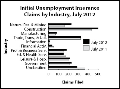 ic_industry