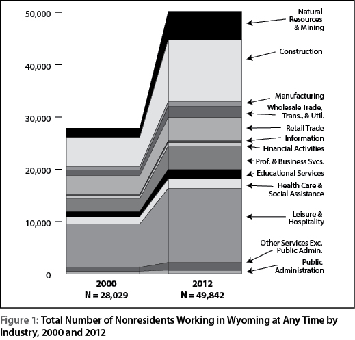 figure1