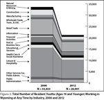 figure2