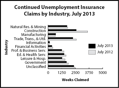 cc_industry