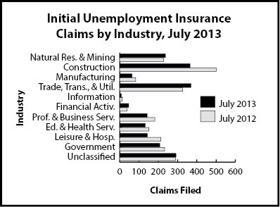 ic_industry