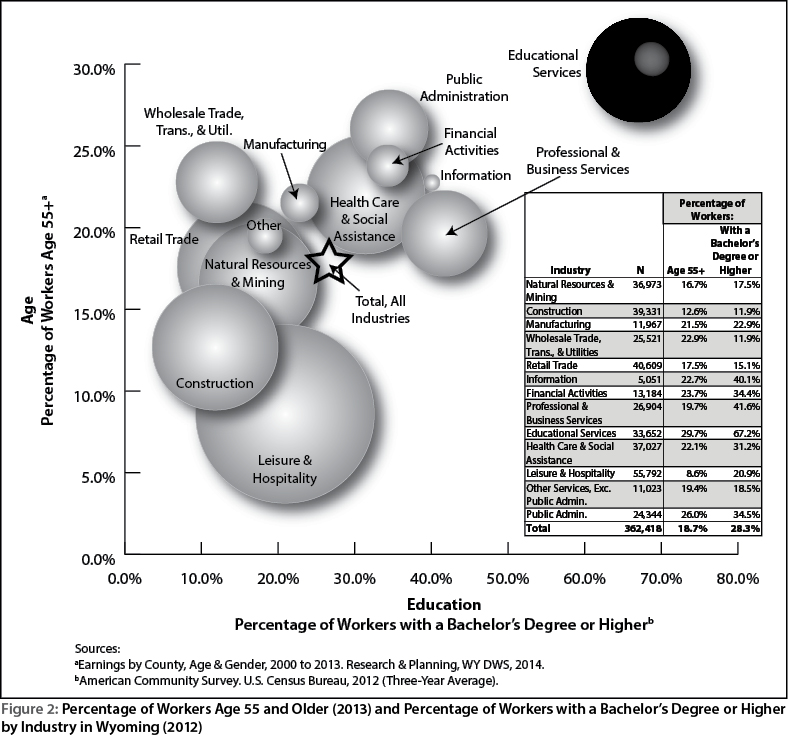 figure2