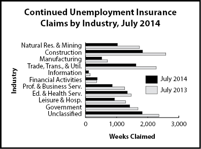 cc_industry