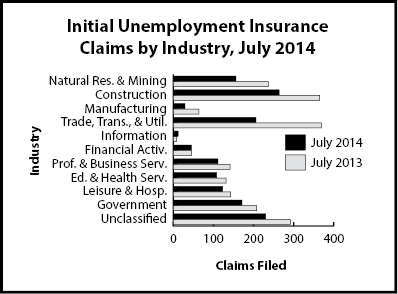 ic_industry