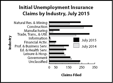 ic_industry