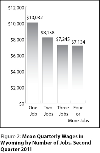 figure2