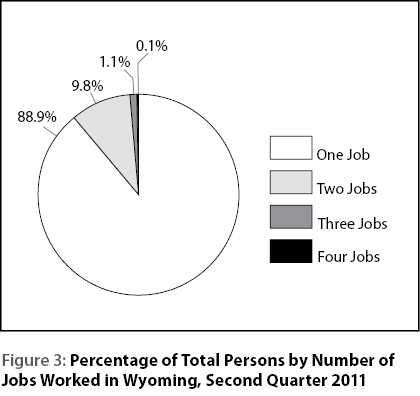 figure3