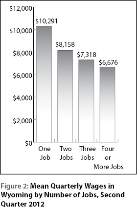 figure2