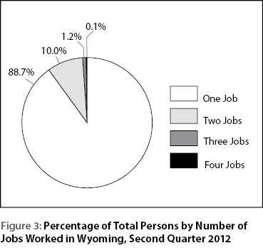 figure3