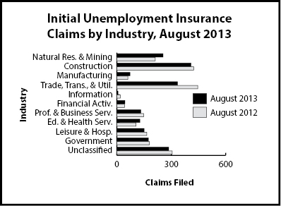 ic_industry