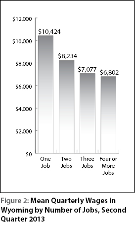 figure2