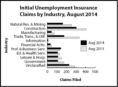 ic_industry