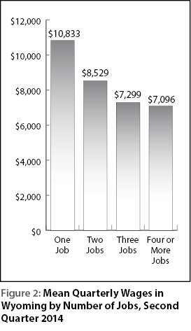 figure2