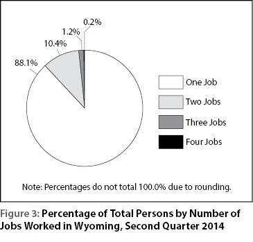 figure3