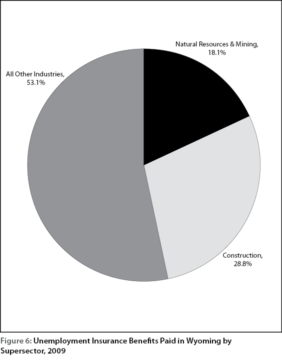 figure6