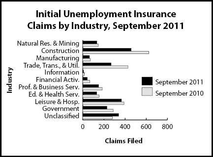 ic_industry
