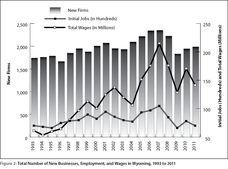 figure2