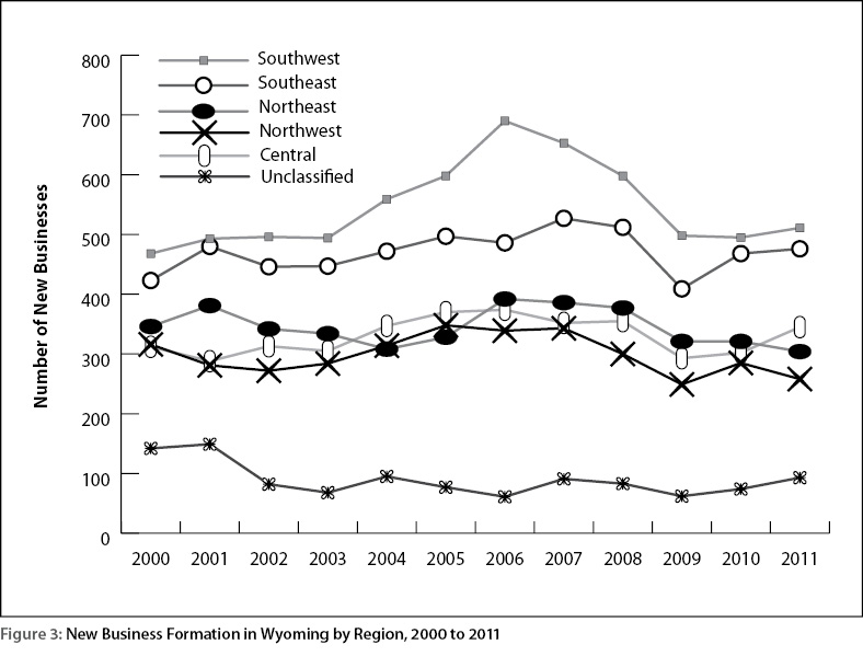 figure3