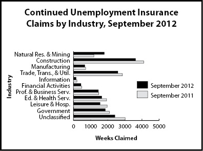 cc_industry