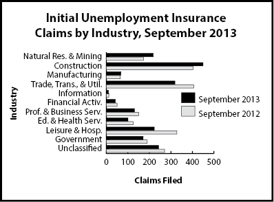 ic_industry