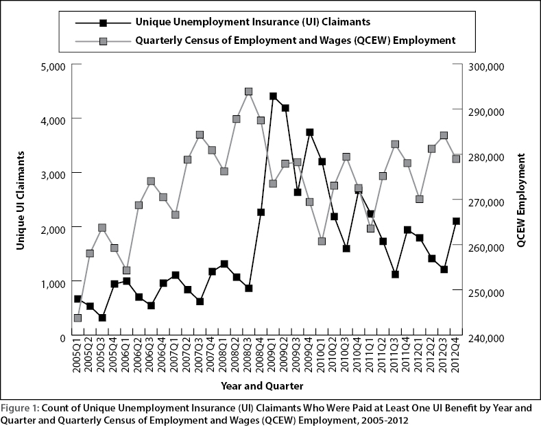 figure1