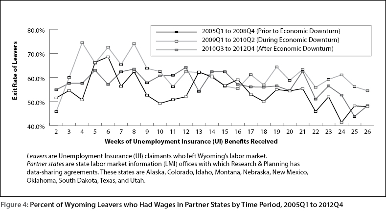 figure4