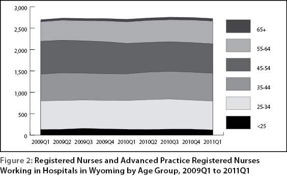 figure3